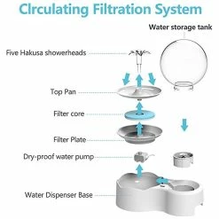 Unbranded New Cat Water Fountain Pet Dog Mute Drinking Bowl Avec Capteur De Mouvement Distributeur Automatique D’eau Circulant Filtres Feeder -Pet Soin 607774219 max