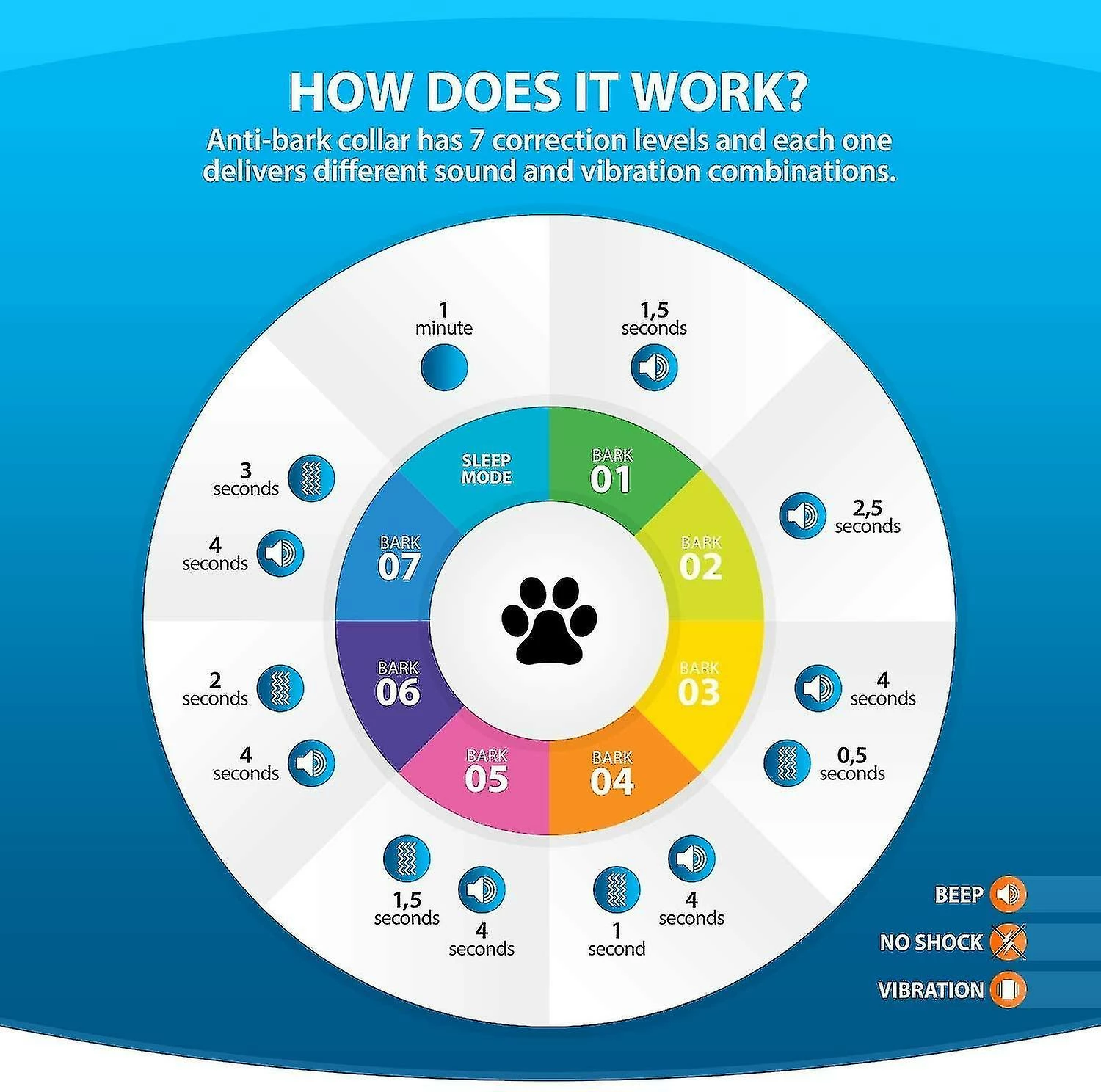 Unbranded Miofth 3 In1 Anti Bark Dog Collar Dispositif D’aboiement Excessif Safe Harmless & Humane Anti-bark Training Pour Les Petites Races De Taille Moyenne Et Grande 2 Unbranded Miofth 3 In1 Anti Bark Dog Collar Dispositif D’aboiement Excessif Safe Harmless & Humane Anti-bark Training Pour Les Petites Races De Taille Moyenne Et Grande – Image 2