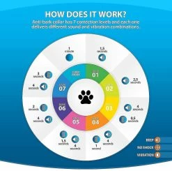 Unbranded Miofth 3 In1 Anti Bark Dog Collar Excessive Bar Ce Safe E Anti-bark 6 Unbranded Miofth 3 In1 Anti Bark Dog Collar Excessive Bar Ce Safe E Anti-bark -Pet Soin 721609308 max