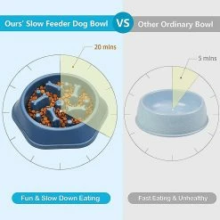 Alisili Pet Dog Bowl Dog Slow Feeder Bowl Puppy Cat Slow Eating Dish Bowl Anti-gulping Food Plate Feeding Dog Cat Food Bowl Pet Supplies -Pet Soin 811142280 max
