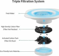 Unbranded Cat Automatic Feeder Stocker Des Aliments Et Des Bols Cat Water Fountain Dog Waterer Water Dispenser Indoor For Cat Auto Pet Bowl, Bleu, Nourriture -Pet Soin 812541323 max